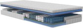 Ventilatie Matras Pocket sg 21 cm : 80 x 200CM