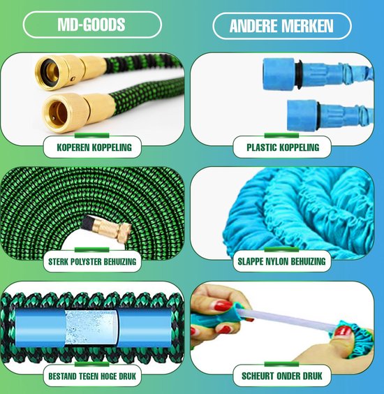 MD-Goods ® Super Sterk Uitrekbare Tuinslang 15 Meter incl. Sproeikop, Opbergtas, Koppelstukken en Ophanghaak - Flexibel Elastisch