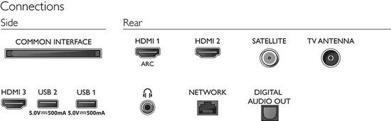 Aansluitingen achterkant en zijkant tv: Common Interface, HDMI 1, 2, 3, ARC, USB 1, 2, satelliet, tv-antenne, netwerk, digitale audio uit.