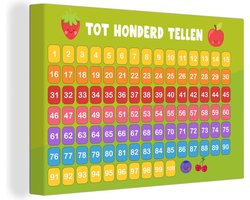 Decoratie kinderkamers - Muurdecoratie - Cijfers - Leren tellen - Leerzaam - Kids - Kinder decoratie - Canvas doek kids - Babykamer - 30x20 cm