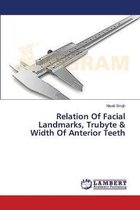 Relation Of Facial Landmarks, Trubyte & Width Of Anterior Teeth