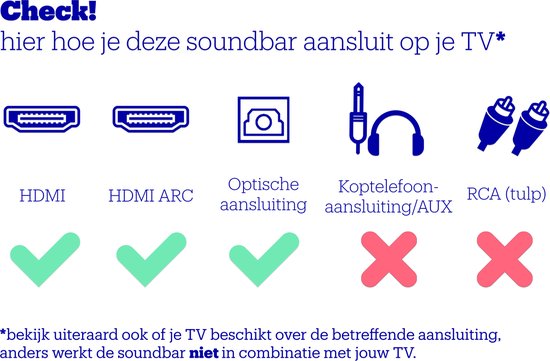 Sonos Beam (Gen 2) - Smart soundbar voor TV - Dolby Atmos - Spraakbediening - Zwart