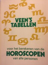 Veen s tabellen vanaf 1874 t.m. 1980