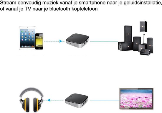 High Res Audio Bluetooth 5.0 audiozender - ontvanger aptX-HD - monte golia