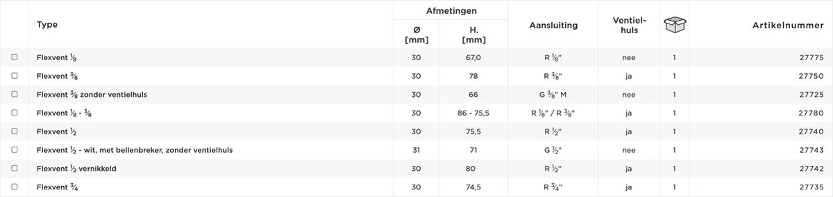Automatisch ontluchtingsventiel voor verwarming - R1/2 - Efficiënte
