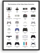 Retro videogame poster the evolution of the video game controller 12 x 16 inch gamer