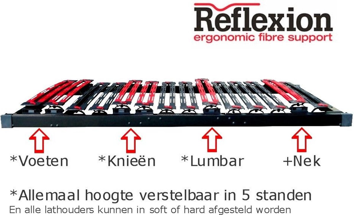 Mahoton Lattenbodem Reflexion Vlak 90x210 cm