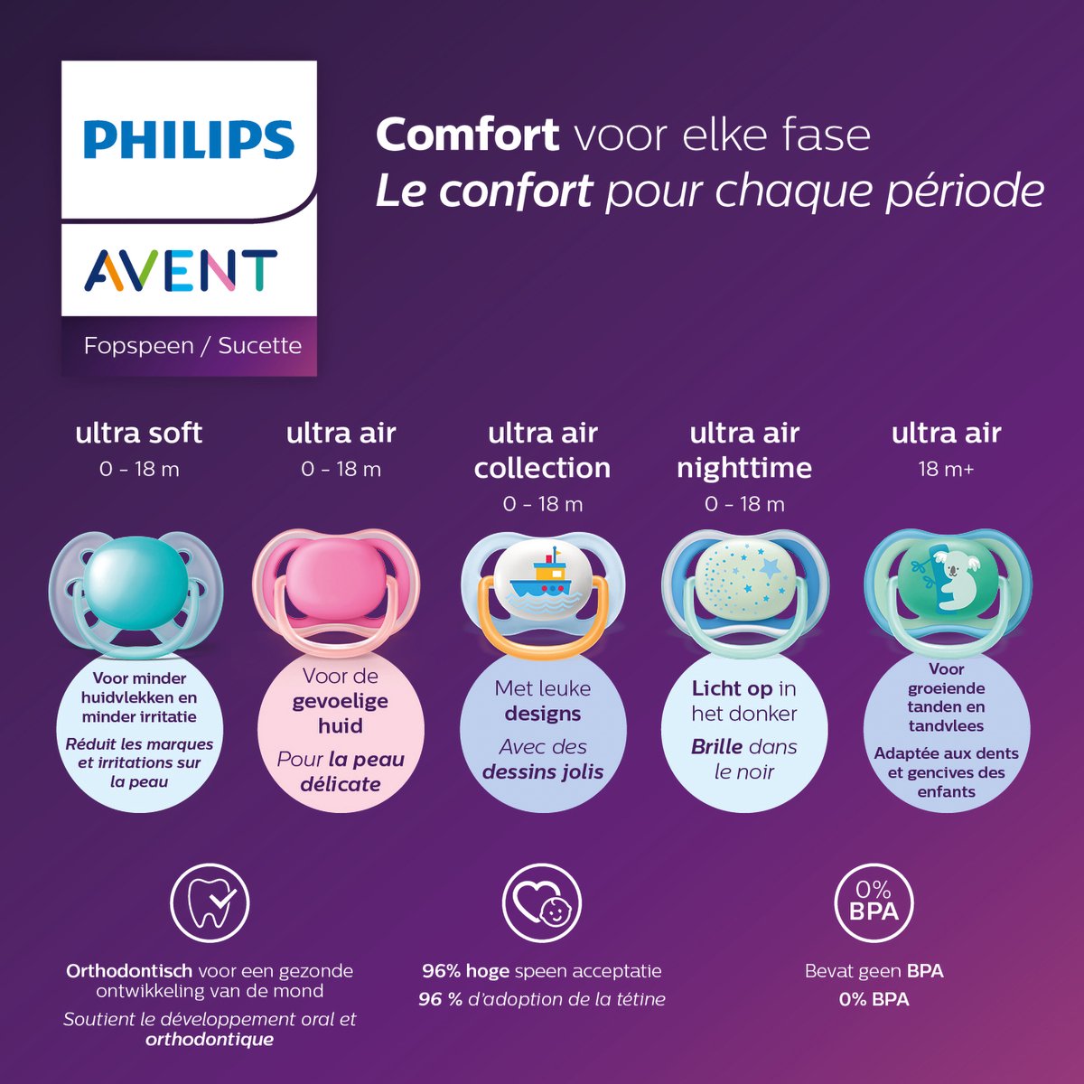 Avent Ultra Air Nighttime 2 Sucettes Orthodontiques 6-18 Mois