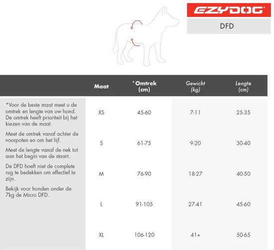 EzyDog DFD Zwemvest Hond - Reflecterend Reddingsvest - M - Geel