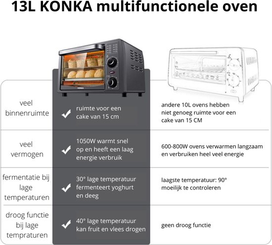 PiProducts Multifunctionele Oven - Oven - Electrische Oven - Duurzame Oven  - Barbecue... | bol.com