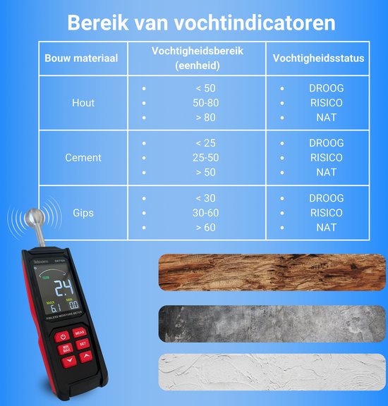 Vochtwerende gipsplaten - Jacobs Hout- en Bouwmaterialen Vochtwerende gipsplaten - Jacobs Hout- en Bouwmaterialen
