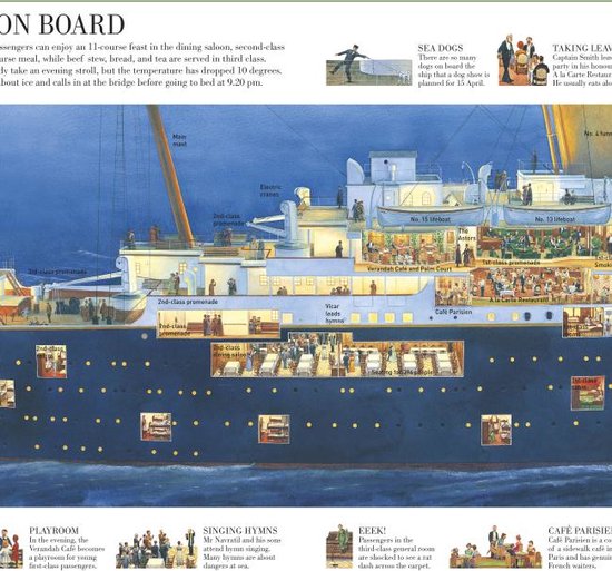 Story Of The Titanic