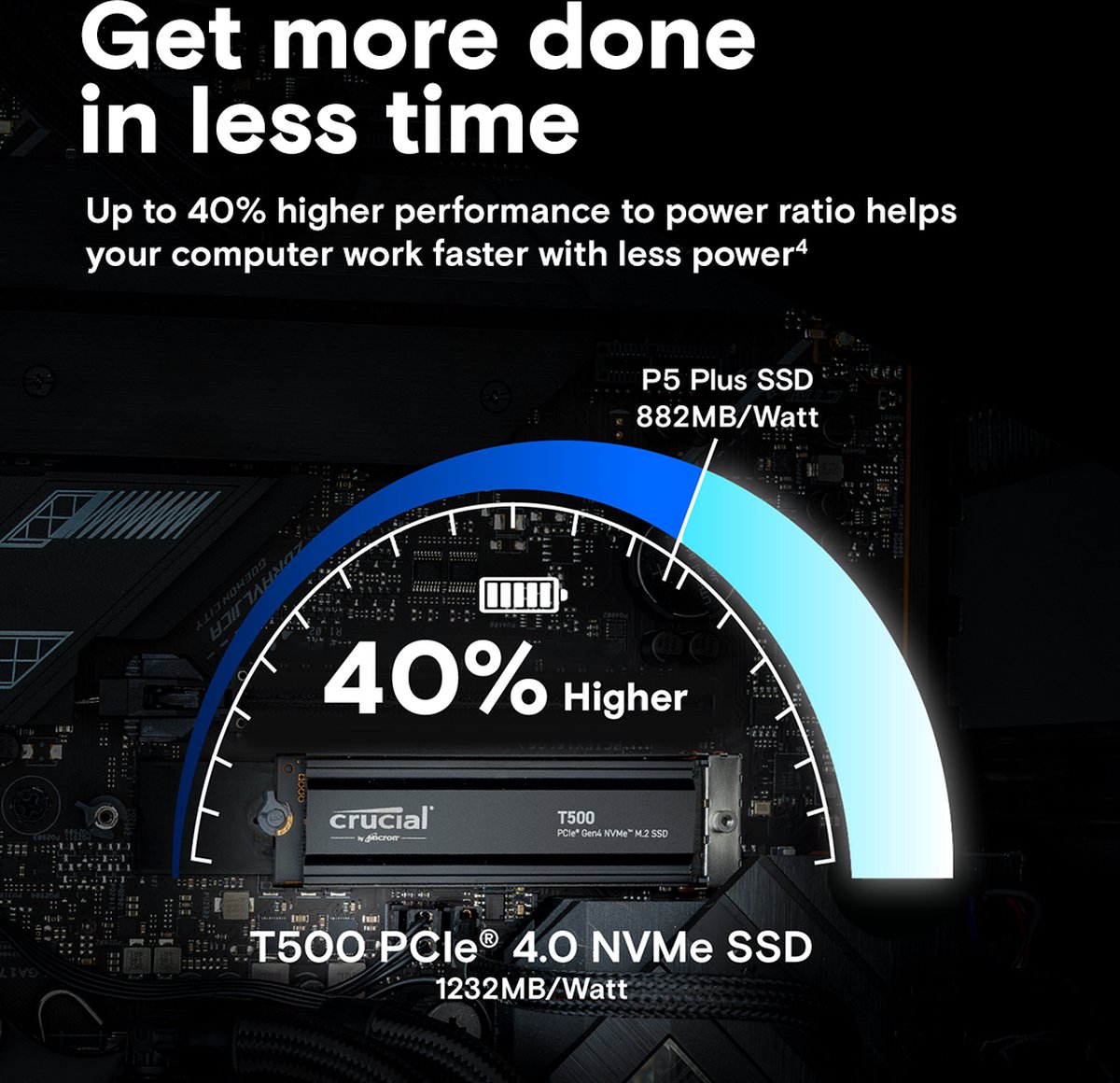 Crucial T500 | 1TB NVMe SSD | M.2 Gen4 | 7.300MB/s Lezen | 6.800MB