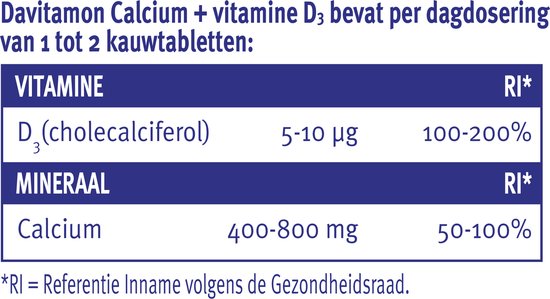 Tabel met per dagdosering van Davitamon Calcium + Vitamine D3: vitamine D3 en calcium waarden en referentie-inname.