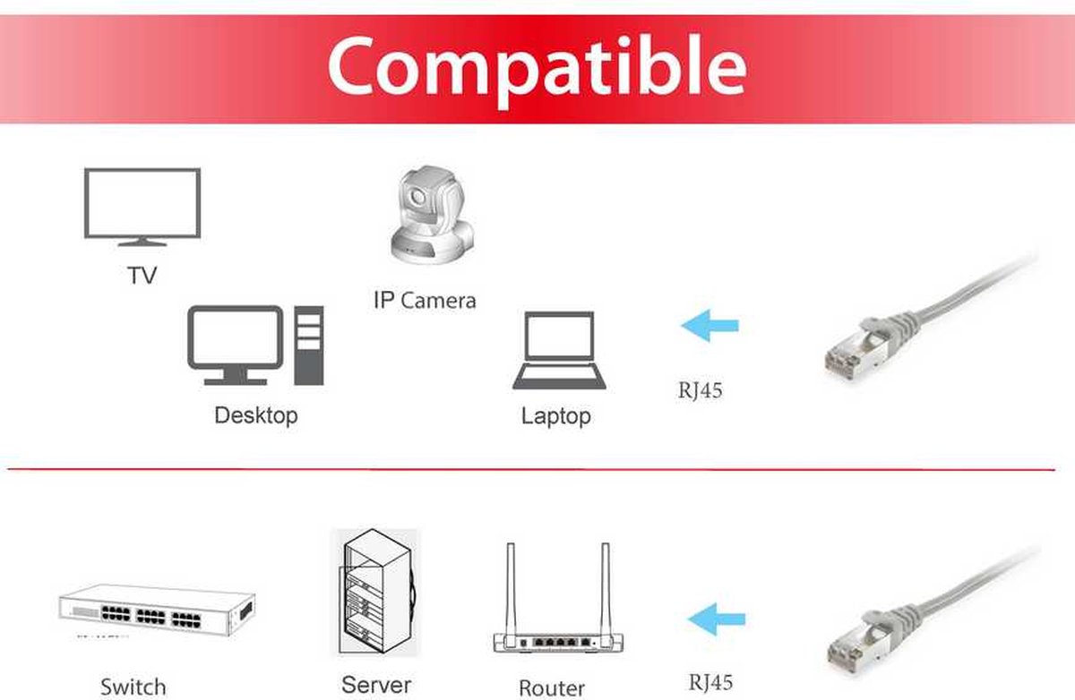 Equip 605506 - Netwerkkabel - RJ45 - 10 m - Grijs