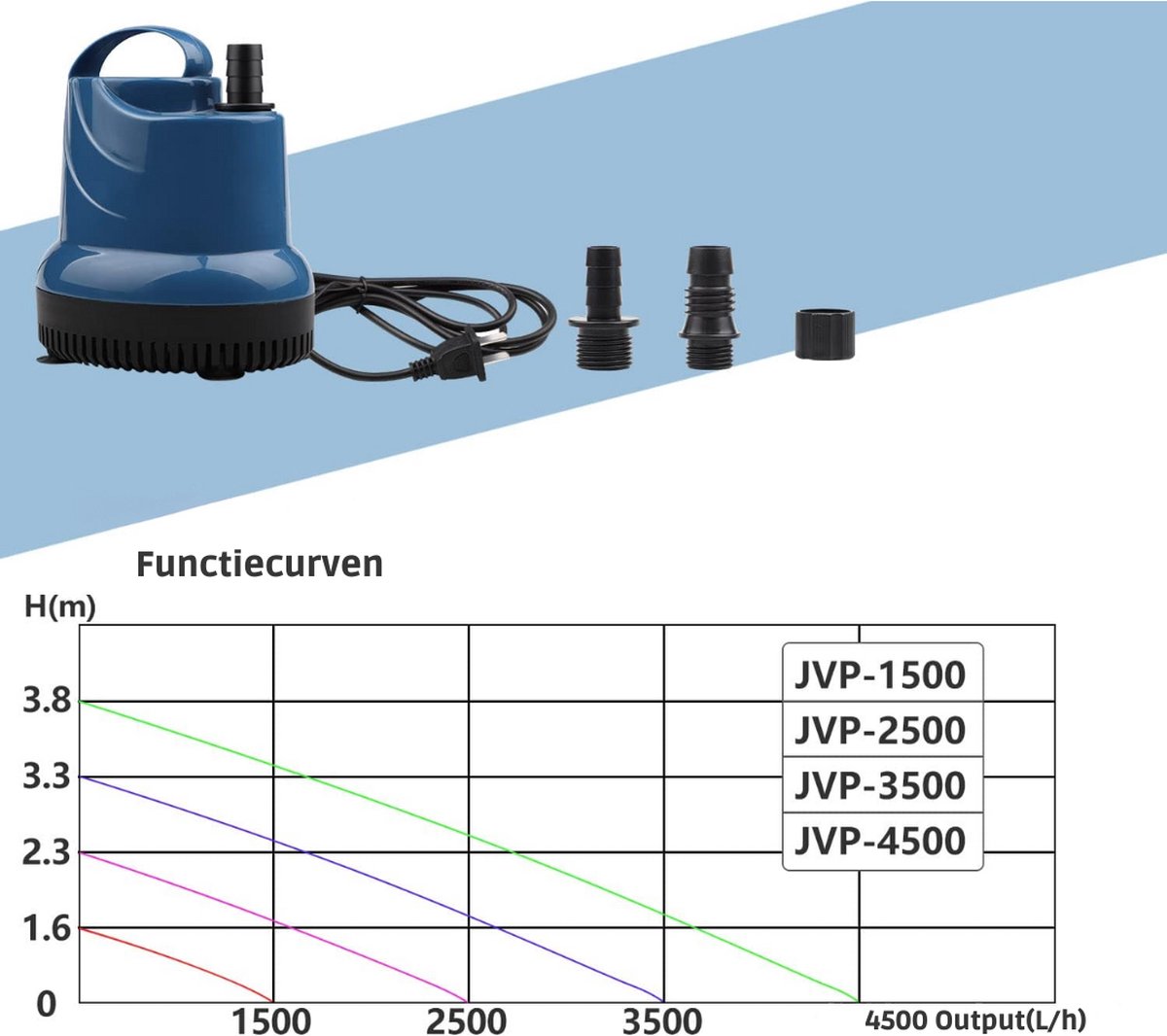 Aquariumpomp dompelpomp - 800 l/u - 15 W - 230 V - transportpomp - mini