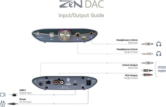 iFi ZEN DAC 3 — afbeelding 5