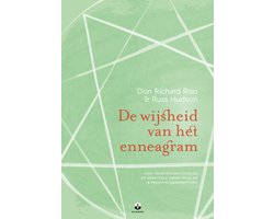 De wijsheid van het enneagram
