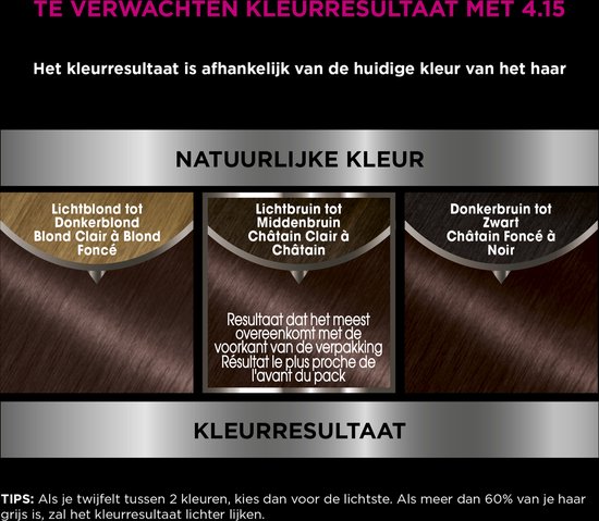 Afbeeldingen die het kleurresultaat van haarkleuring 4.15 laten zien, van lichtblond tot donkerbruin, met de tekst 'Verwacht kleurresultaat met 4.15'.