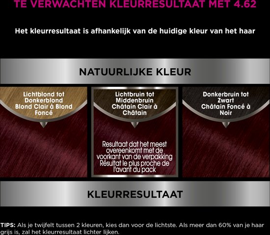 Garnier Olia haarverf kleurresultaten voor lichtblond tot donkerblond, lichtbruin tot middenbruin en donkerbruin tot zwart haar.
