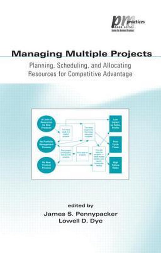 Managing Multiple Projects - cover