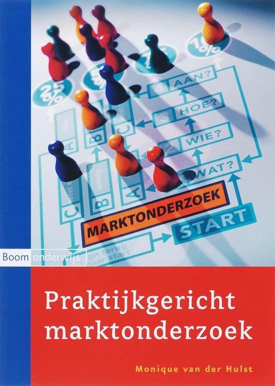 Praktijkgericht marktonderzoek