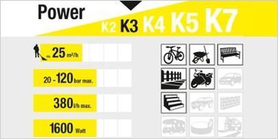 Kärcher K3 Car & Home Hogedrukreiniger - 120 Bar - 25 m² per uur - 6 Meter slang