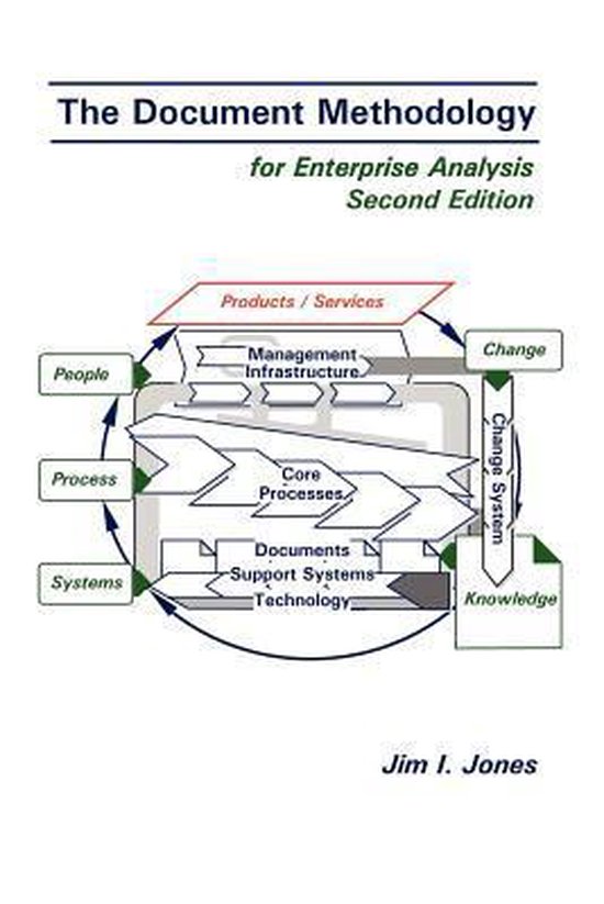 The Document Methodology - cover