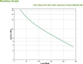APC Back-UPS BE400-GR - Noodstroomvoeding / 8x stopcontact / 400VA