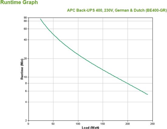 APC Back-UPS BE400-GR - Noodstroomvoeding / 8x stopcontact / 400VA - APC