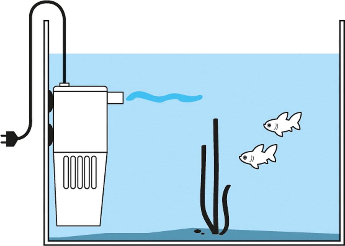 Shark Biologische Filter - Compact 3-in-1 thumbnail 2