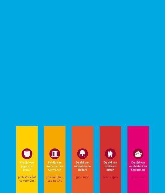 Illustratie van vijf gekleurde banen met historische symbolen en periodes.
