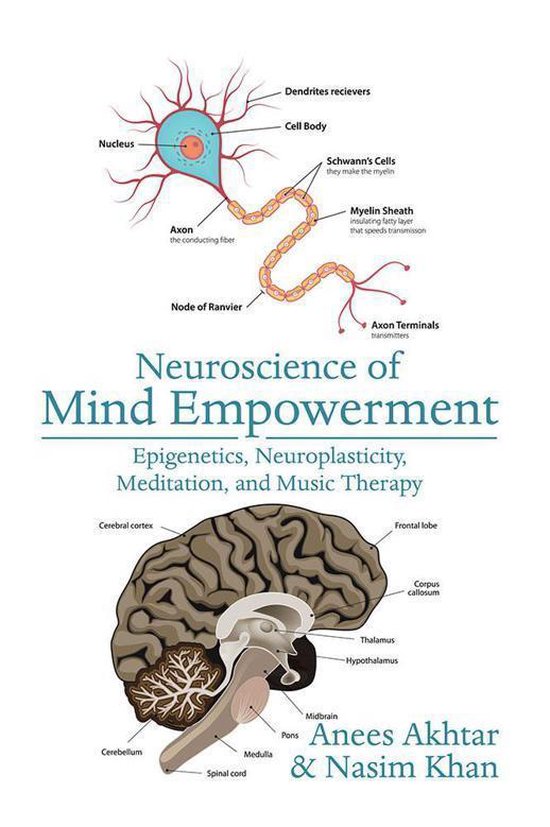 Boekomslag: "Neuroscience of Mind Empowerment" met illustraties van een neuron en een menselijk brein, en de ondertitel "Epigenetics, Neuroplasticity, Meditation, and Music Therapy".