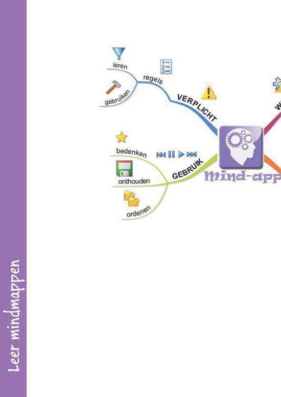 Voor Kids  -   Leer mindmappen voor kids