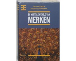 Mentale wereld van merken