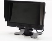 M-use opbouwmonitor