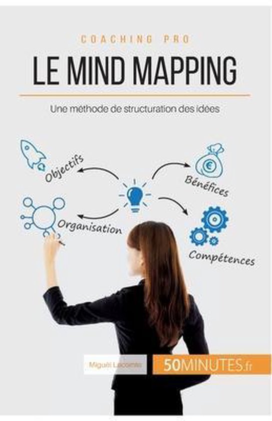 Le Mind Mapping Une M Thode De Structuration Des Id Es Migu L Lecomte