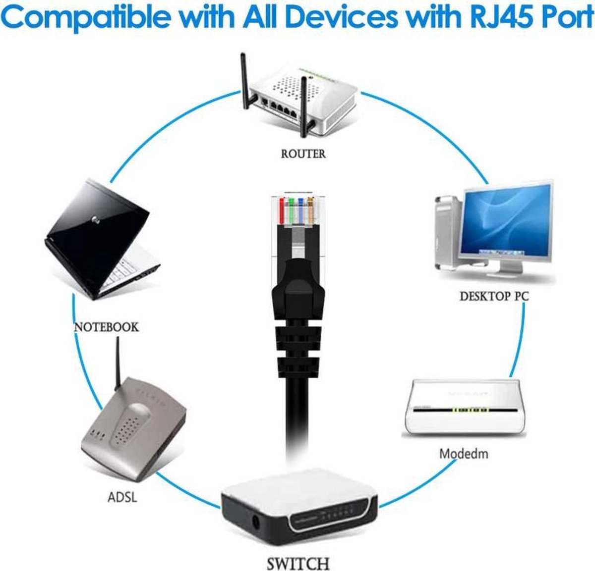 Câble UTP - Câble Internet 3 mètres RJ45 Cat6 - Câble Ethernet - Câble ...