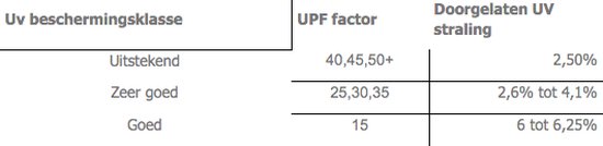 COVER UP HOC - Housse de jardin housse Diamond - 123x123x74 cm - housse de protection pour ensemble de jardin étanche avec sangles Storm, cordon de serrage et drainage HOCCIE - Housse gris argent pour salon de jardin