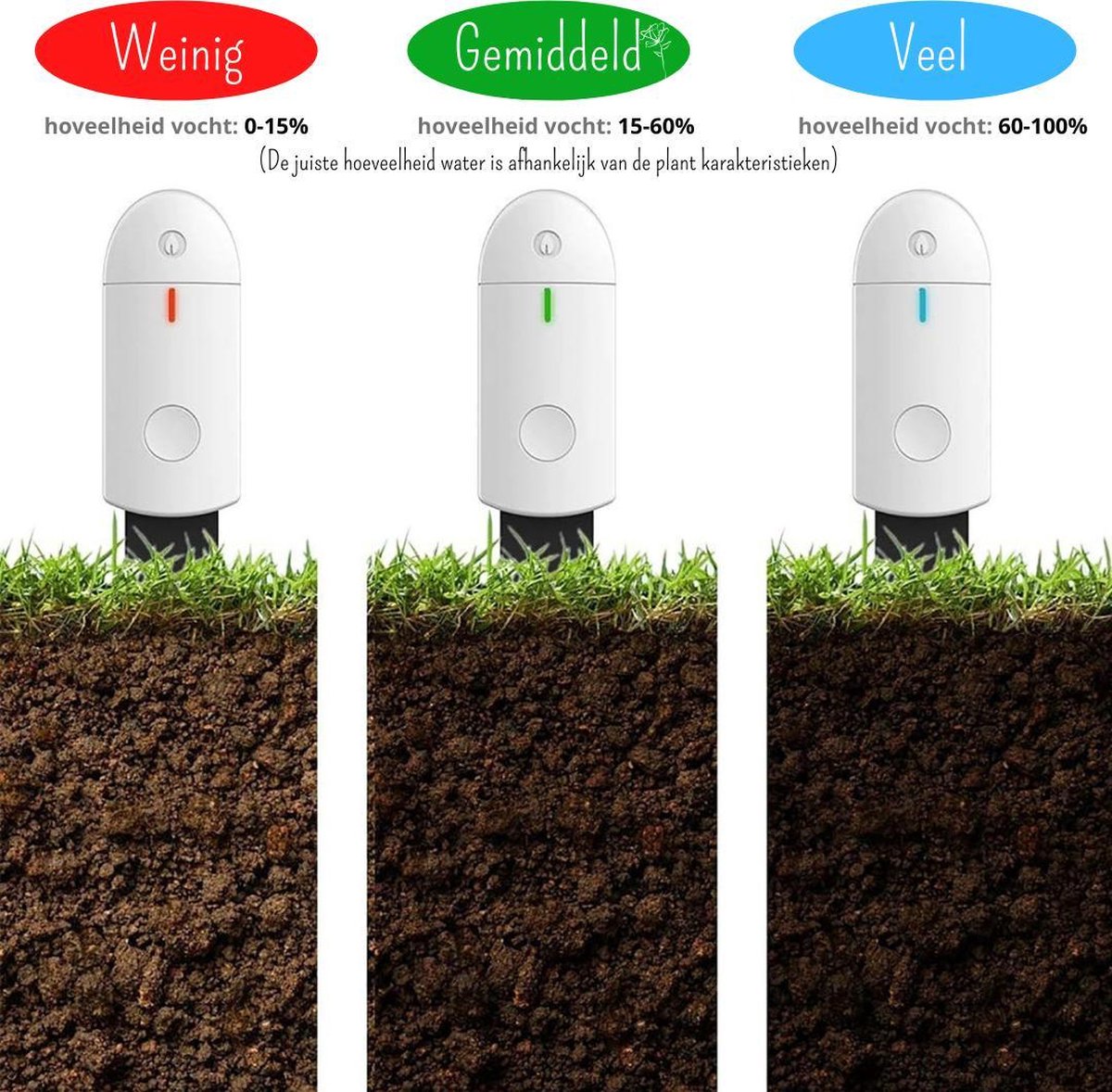 Beste vochtmeter planten van 2026 | Consumen Testen