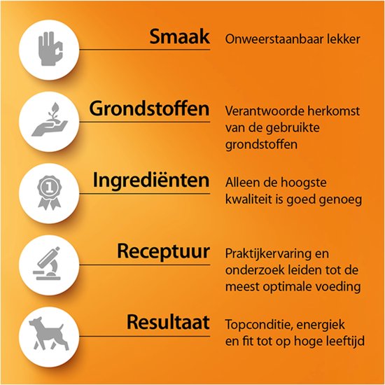 Premium hondenvoer van fokker: een uitgebalanceerde maaltijd | Plein