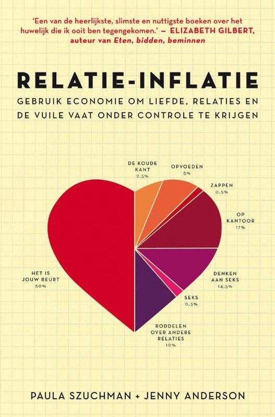 Foto: Relatie inflatie