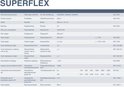 Technische specificaties van SUPERFLEX vilt: breedte 206 cm, 100% PES, 300 g/m², Bfl-s1 brandklasse.