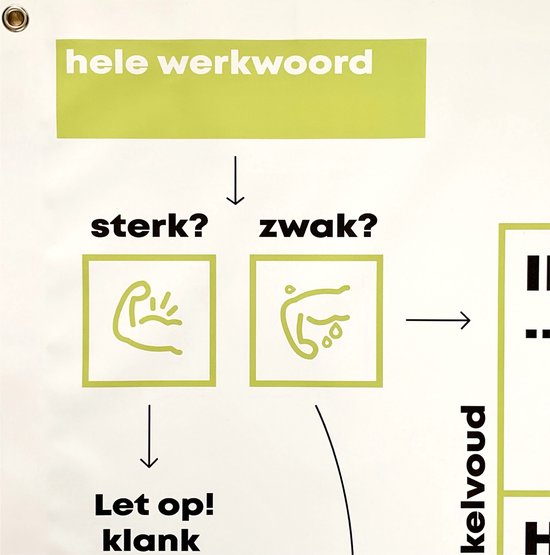Thumbnail van een extra afbeelding van het spel WERKWOORDENMAT -  1,60 x 1 meter - Werkwoorden - Werkwoordspelling - Taal - Spelling - Bewegend leren - Spelend leren - Voor binnen en buiten - Onderwijs