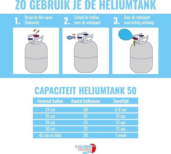 Helium tank voor 50 ballonnen - wegwerp - Kaleidoscope Party