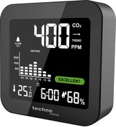 Co2-Meter | Zwart | 81 x 81 x 24 Mm | Usb-Kabel | Ingebouwde Batterij | Temperatuurmeetbereik -9,9 - 50 °C | Alarmfunctie | Kalibratiemogelijkheid | Monitor