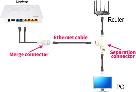 Home-Locking POE-splitter voor aansluiten van 2 IP-camera's op 1 UTP kabel RJ-652. van Home-Locking — afbeelding 3