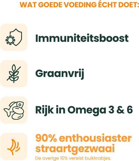 Iconen van een schild, plant, vis en staart, met teksten over immuniteitsboost, graanvrij en omega 3 & 6.