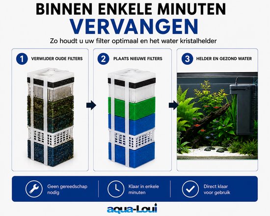 Illustratie van het vervangen van filters: oude filters eruit, nieuwe filters erin, en een helder aquarium.