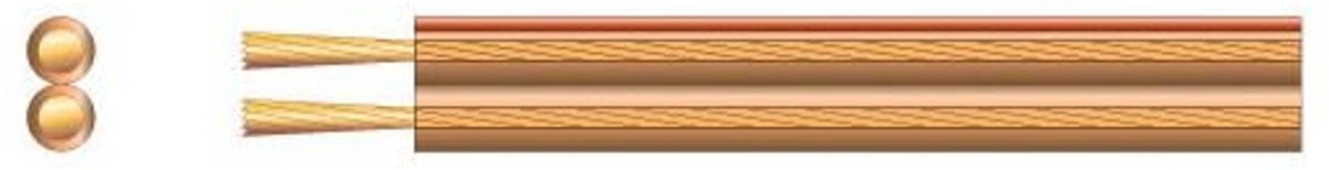 Luidsprekerkabel 1.5mm² - 100 m rol - transparant - met polariteitsweergave - ShopVlot